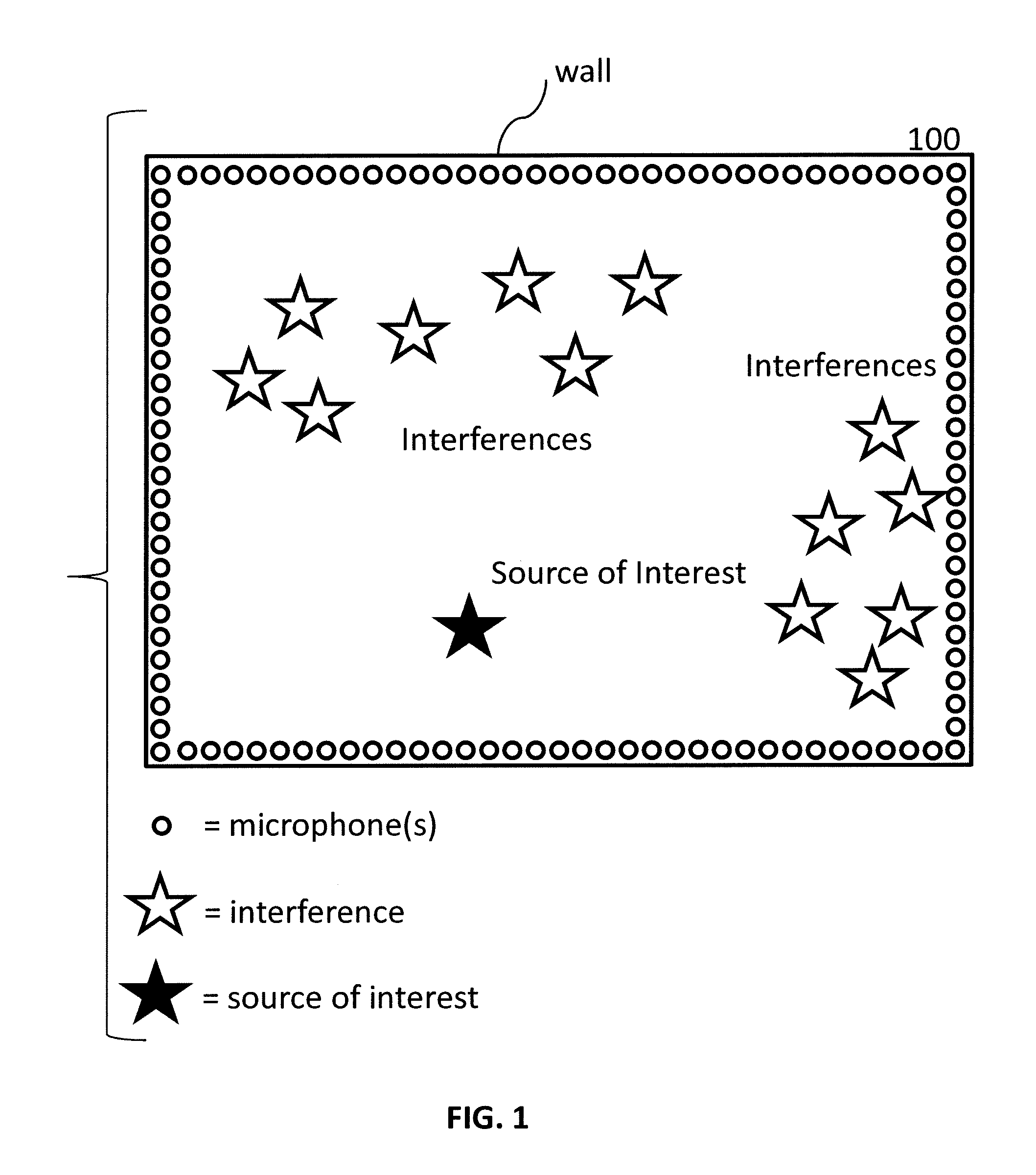 Method and Apparatus for Acoustic Area Monitoring by Exploiting Ultra Large Scale Arrays of Microphones