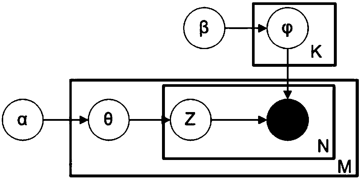 Multi-content implicit Dirichlet distribution model and traditional Chinese medicine case implicit pathogenesis mining method