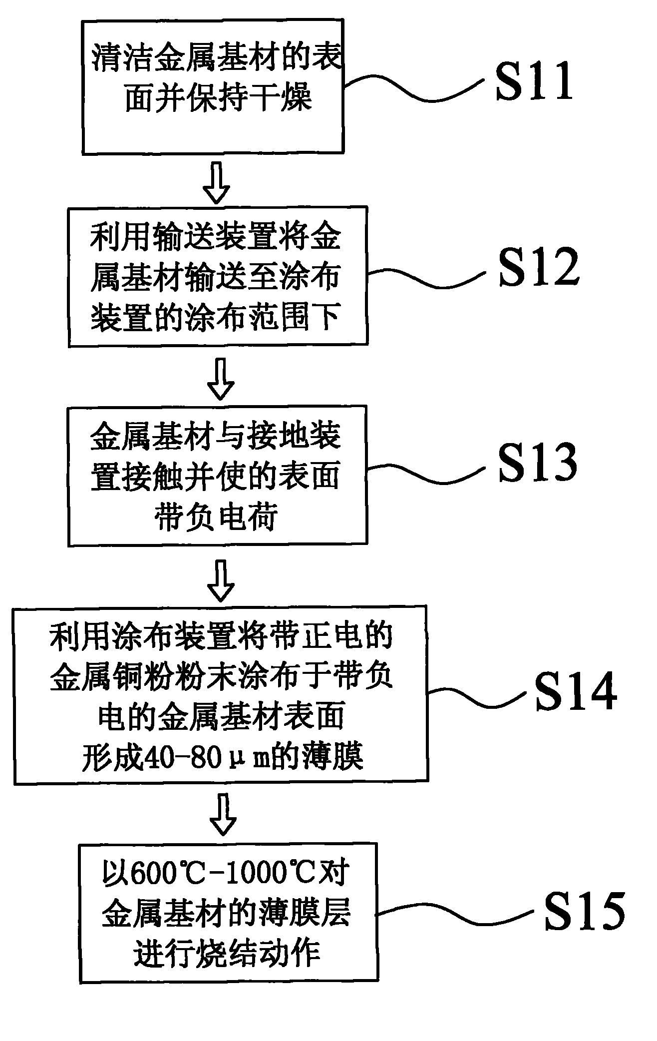 Metal copper powder film coating equipment and coating method