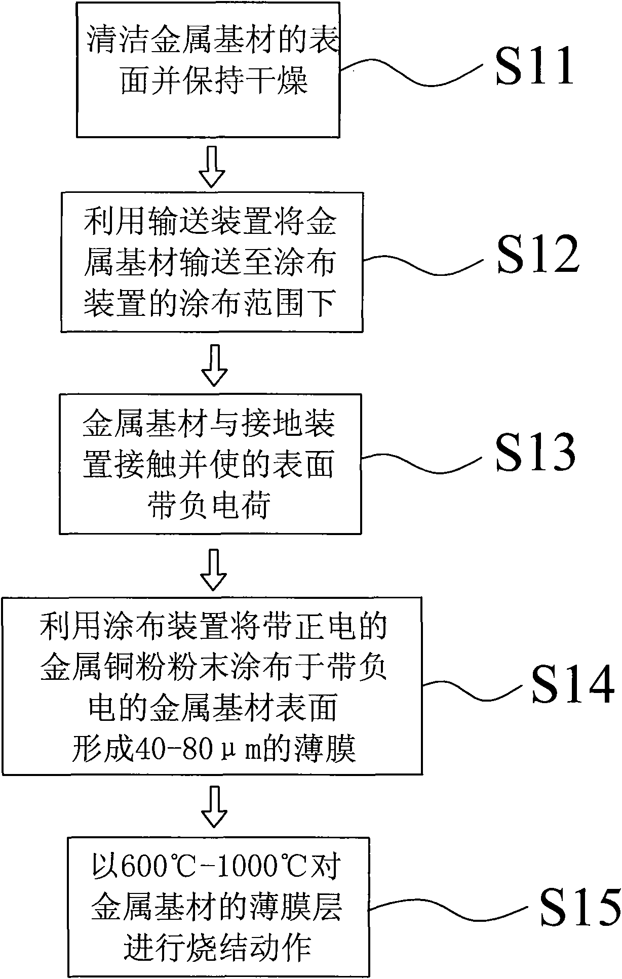 Metal copper powder film coating equipment and coating method