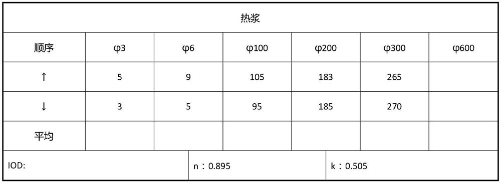 High-density spherical particle composite weighting agent for well drilling or well cementation and preparing method thereof