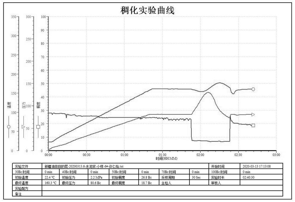 High-density spherical particle composite weighting agent for well drilling or well cementation and preparing method thereof