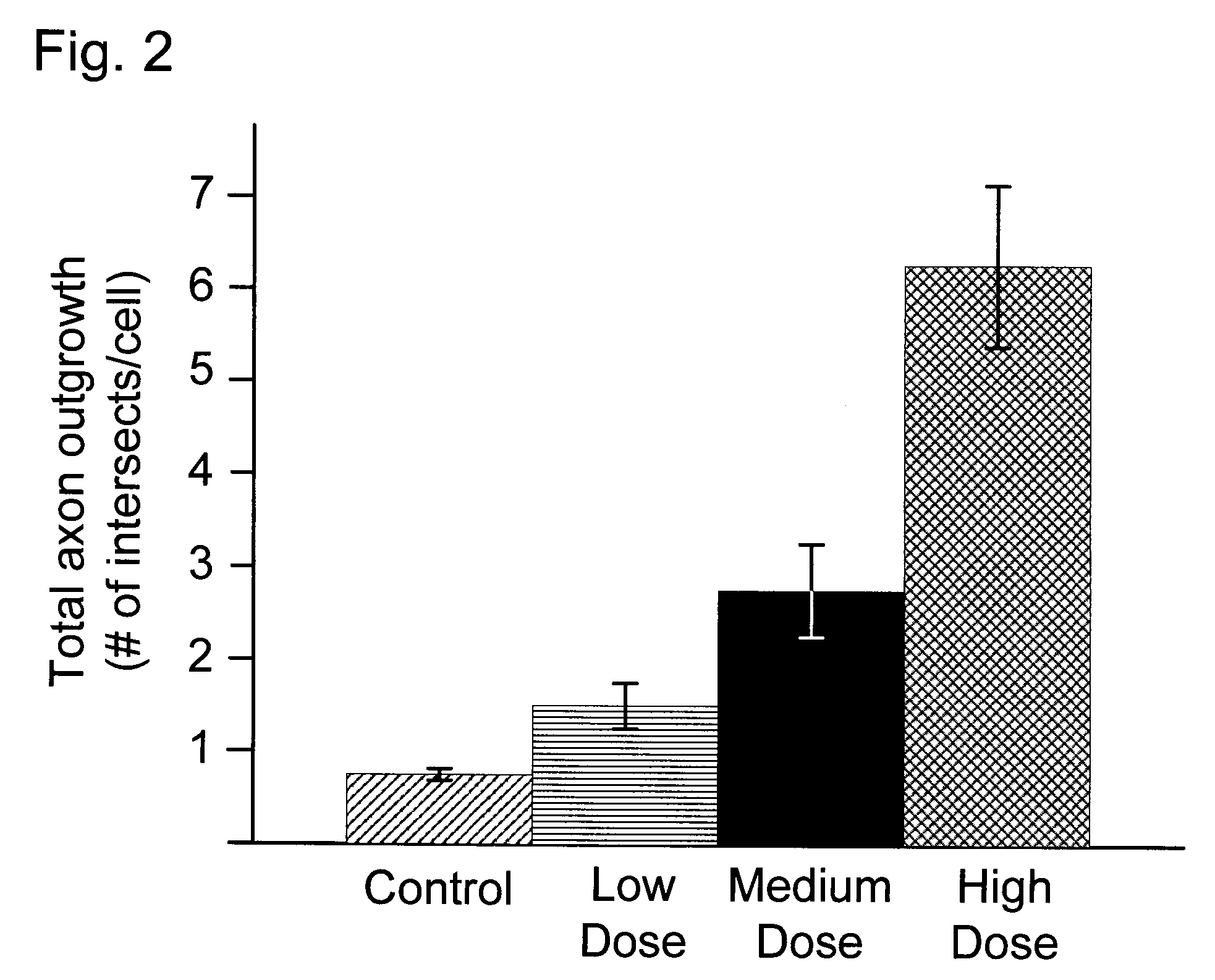 Axon regeneration from adult sensory neurons