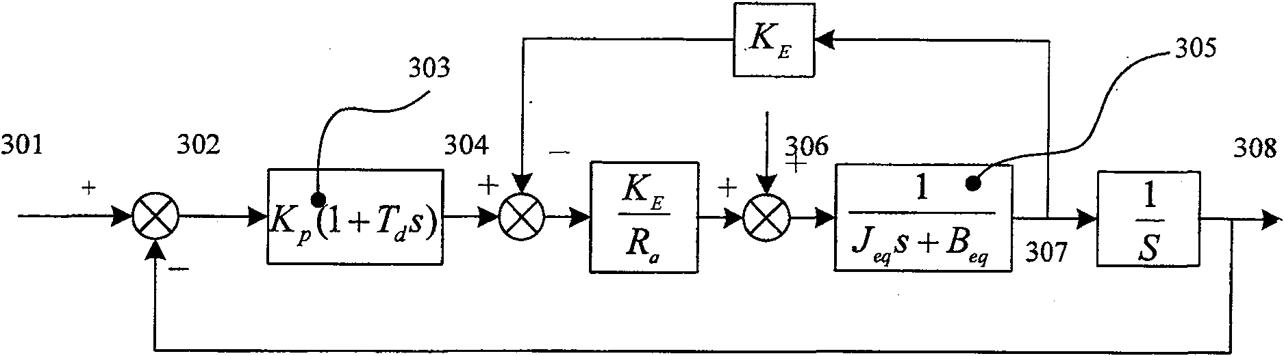 Contour outline control method for complicated track