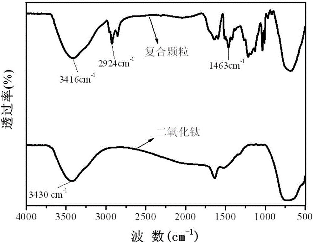 Titanium dioxide/lignin-based composite nanoparticle, and preparation method and application thereof