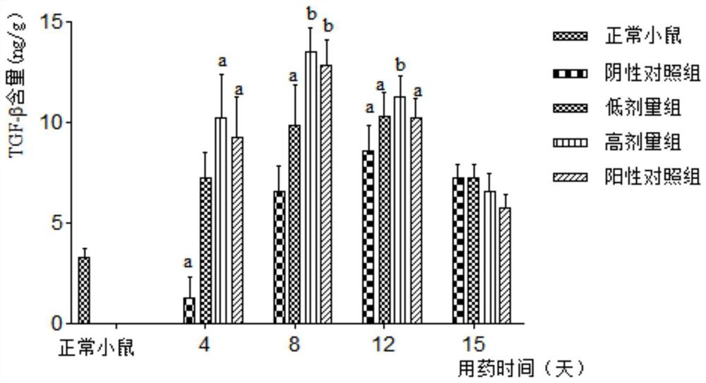 Application of fomes fomentarius exopolysaccharide