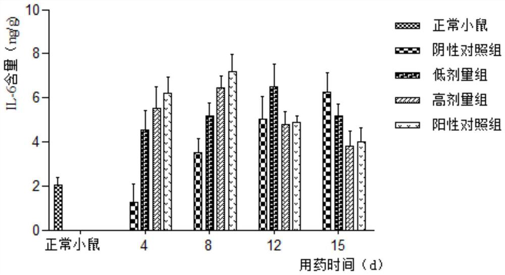 Application of fomes fomentarius exopolysaccharide