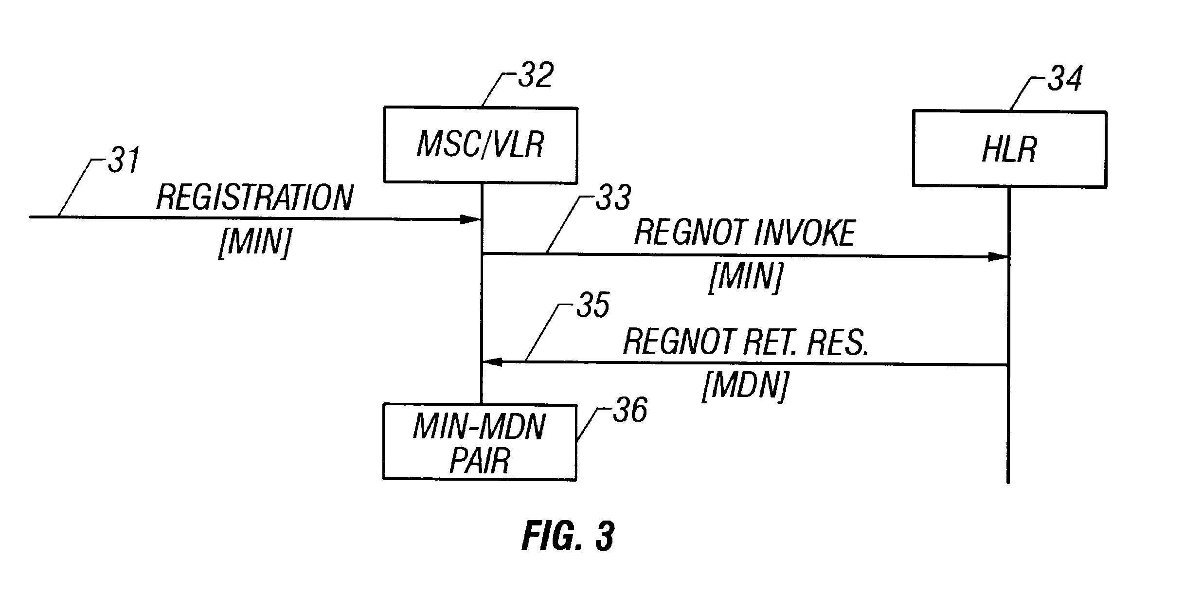 Method of supporting functionality for roamer port calls in a radio telecomminications network in which number portability is implemented