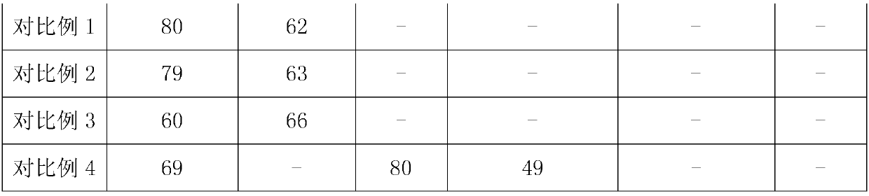 Tubular titanium dioxide nano composite Sb adsorbent loaded with zirconium dioxide and ferroferric oxide and preparation method and application thereof