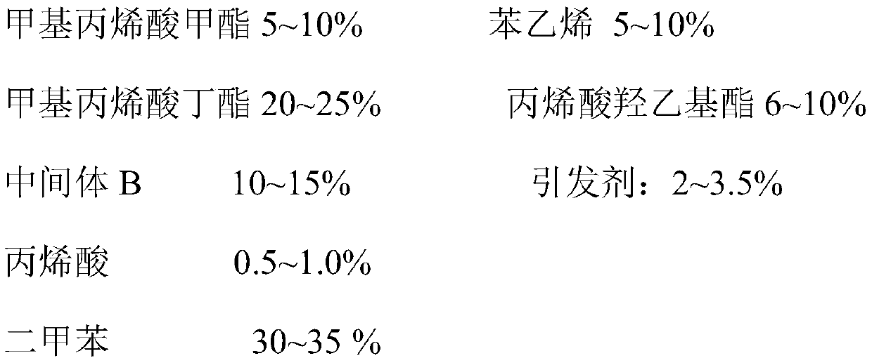 Preparation method of acrylic resin for flexible plastics