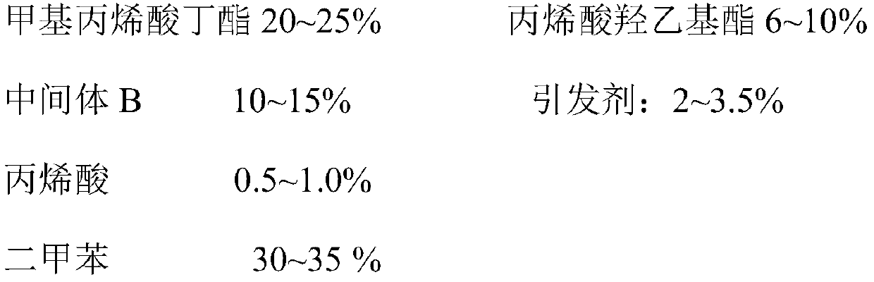 Preparation method of acrylic resin for flexible plastics