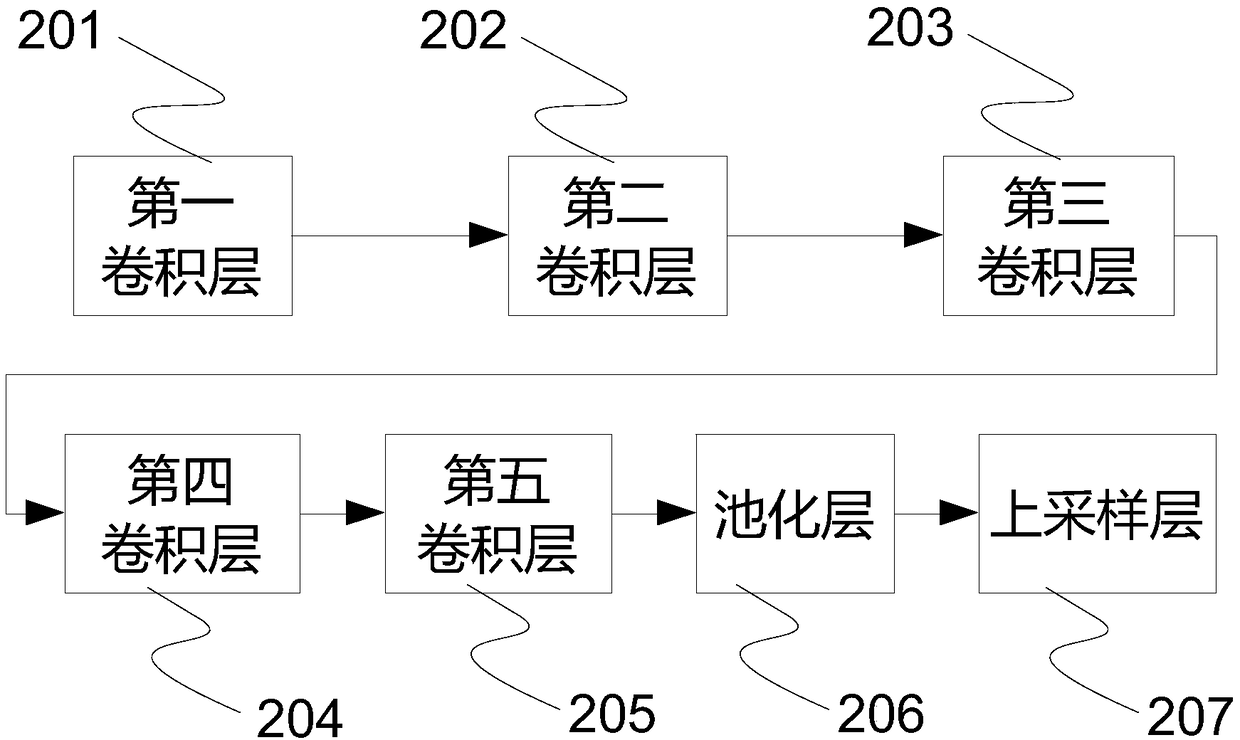 Method and system for monitoring water gauge water level video based on deep learning algorithm