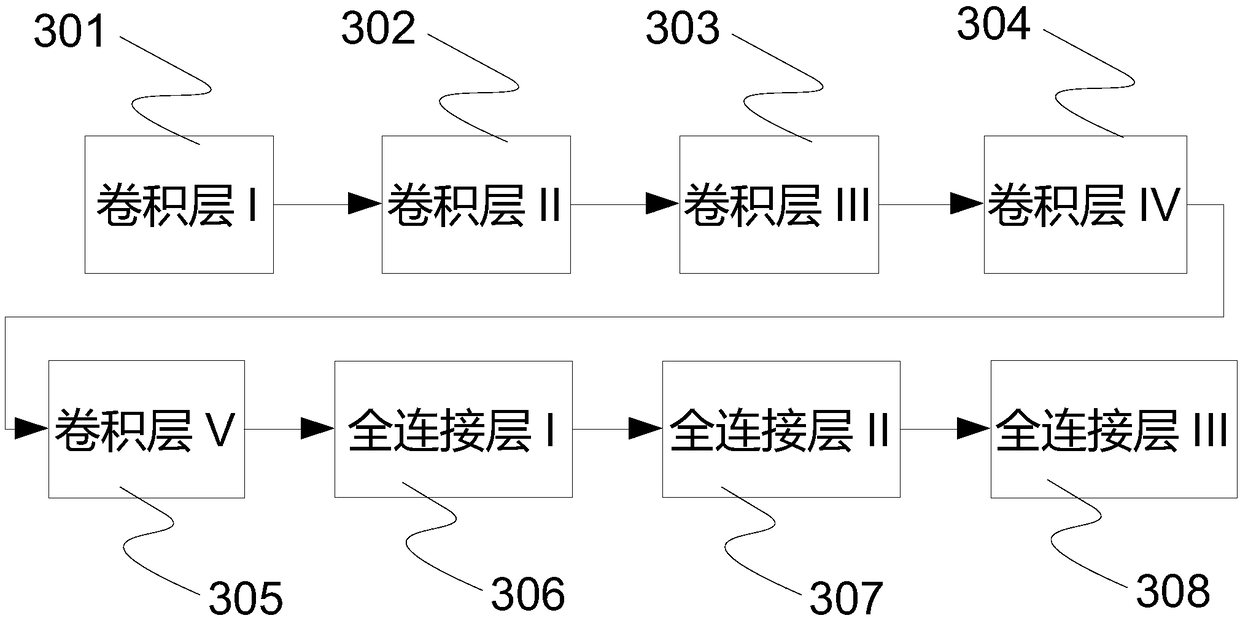 Method and system for monitoring water gauge water level video based on deep learning algorithm