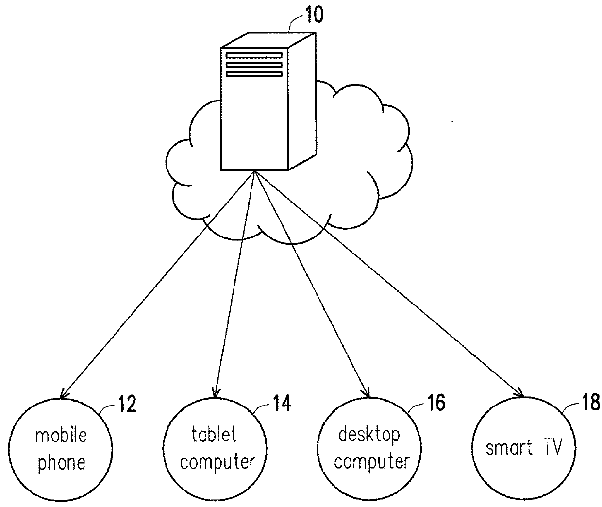 Virtual machine monitoring method and system thereof