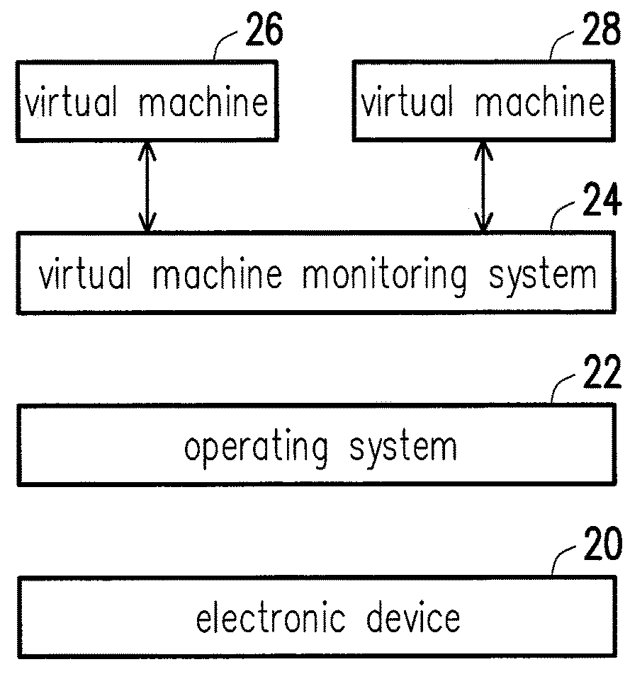 Virtual machine monitoring method and system thereof