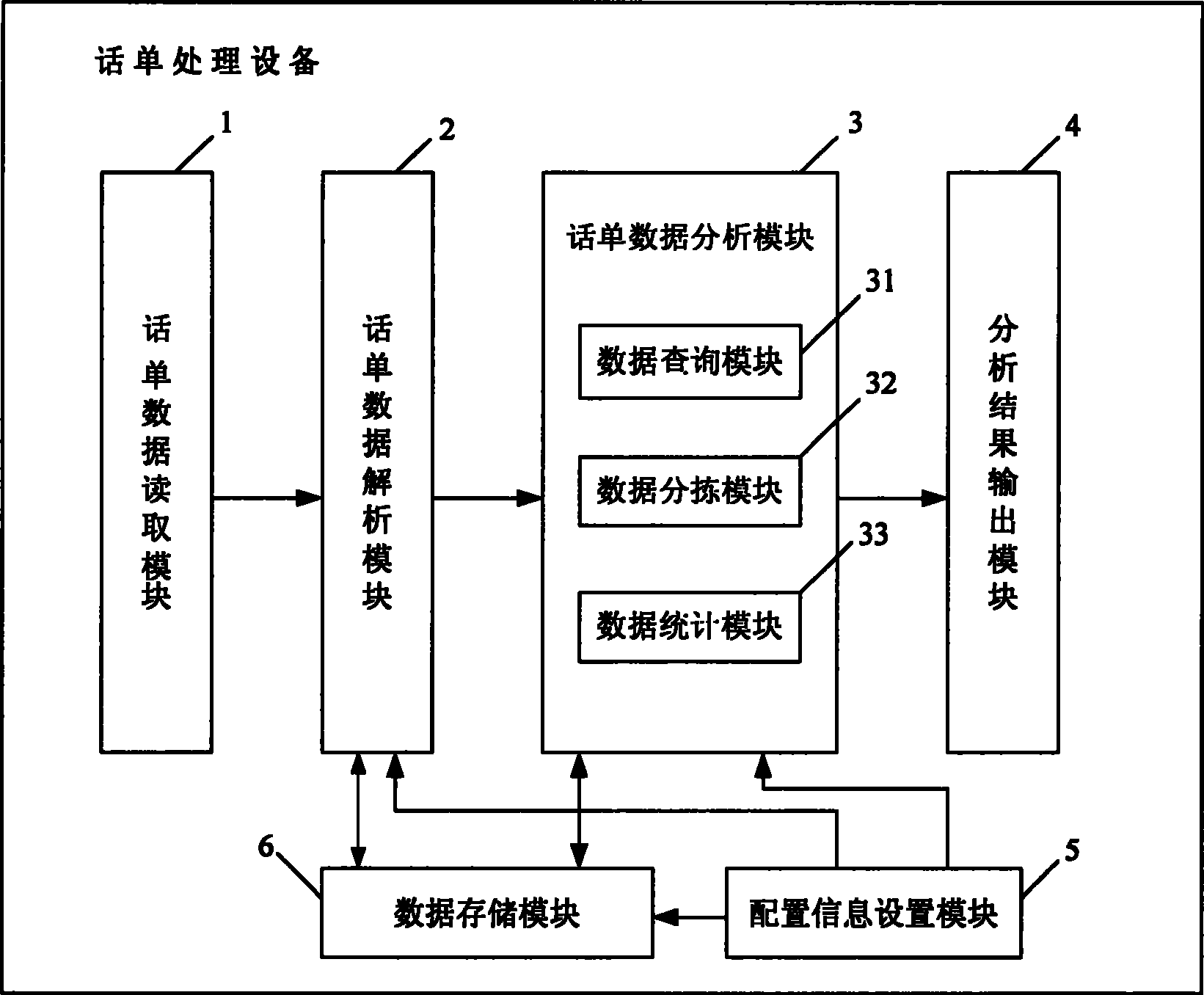 Tollticket processing equipment and method