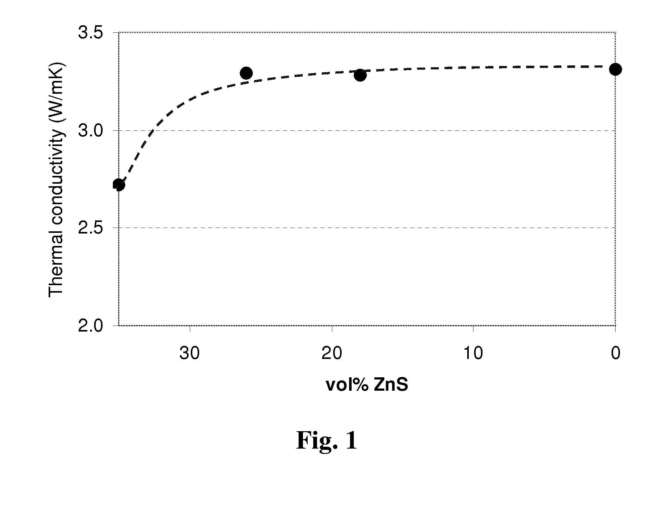 Thermally conductive and electrically insulative polymer compositions containing a low thermally conductive filler and uses thereof