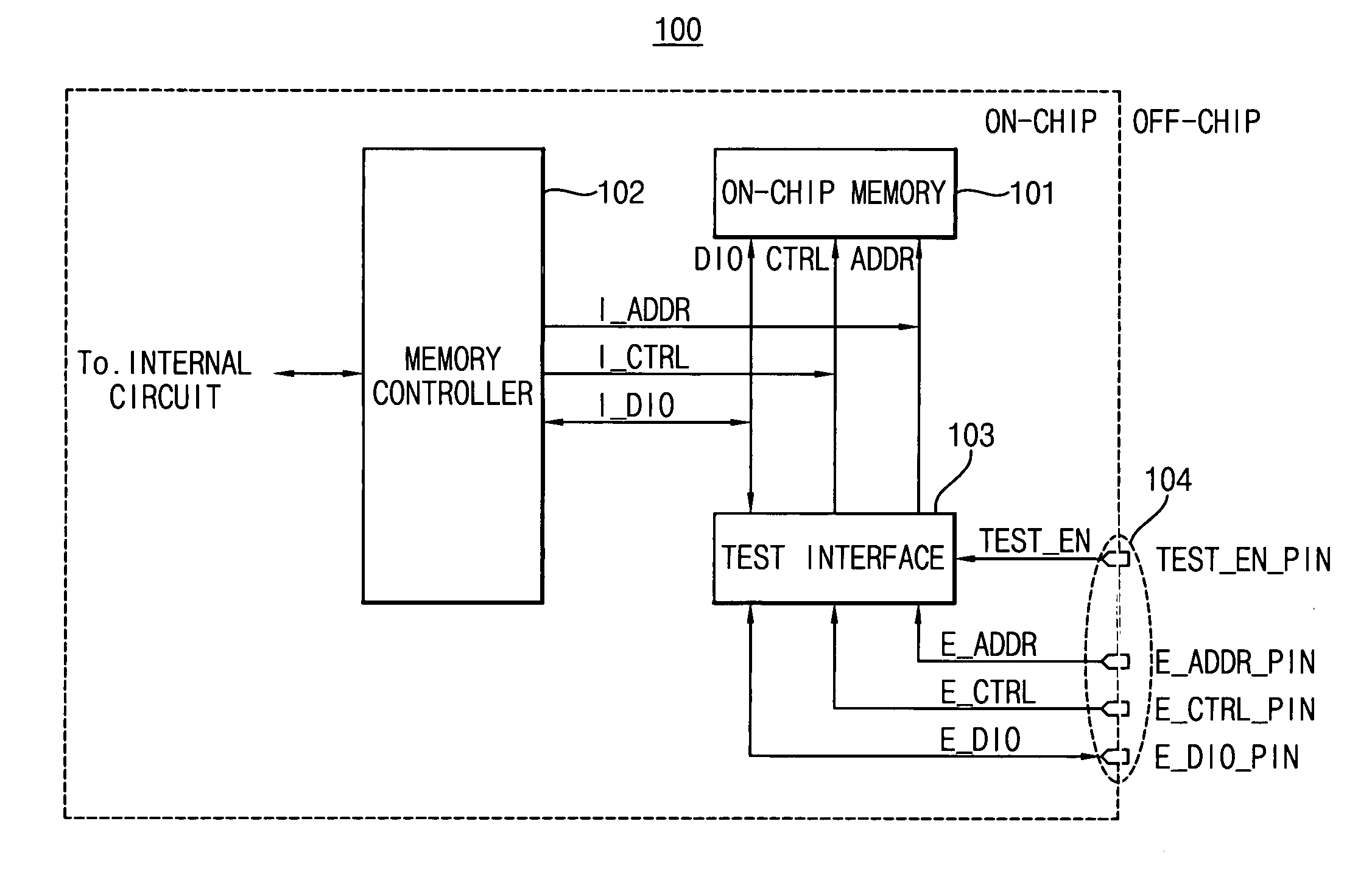 Security circuit and method to secure information in a device