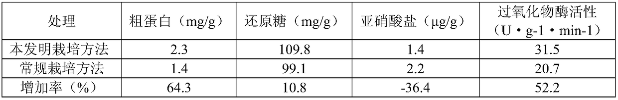 A kind of high-efficiency cultivation method in mountainous area for grafting Hangji