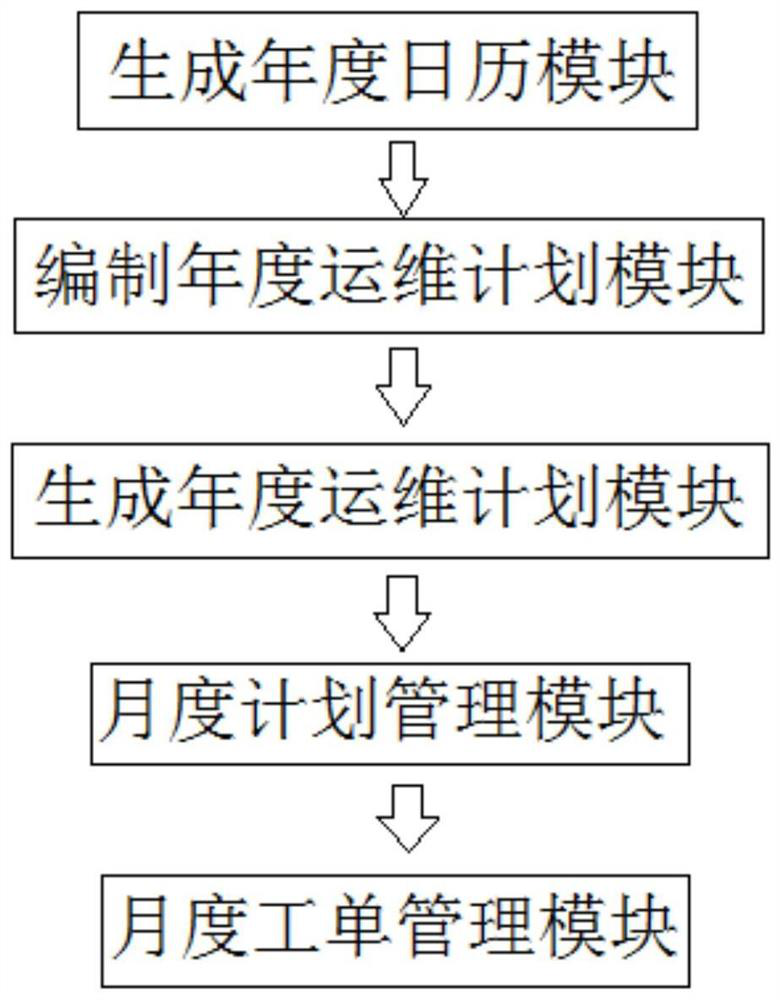 Maintenance plan generation method, maintenance plan generation device, and non-volatile storage medium