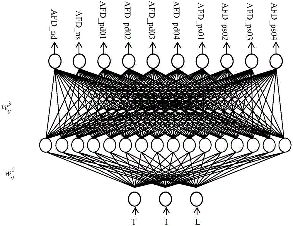 Integrated circuit interconnection reliability analysis method for modeling based on neural network parameters