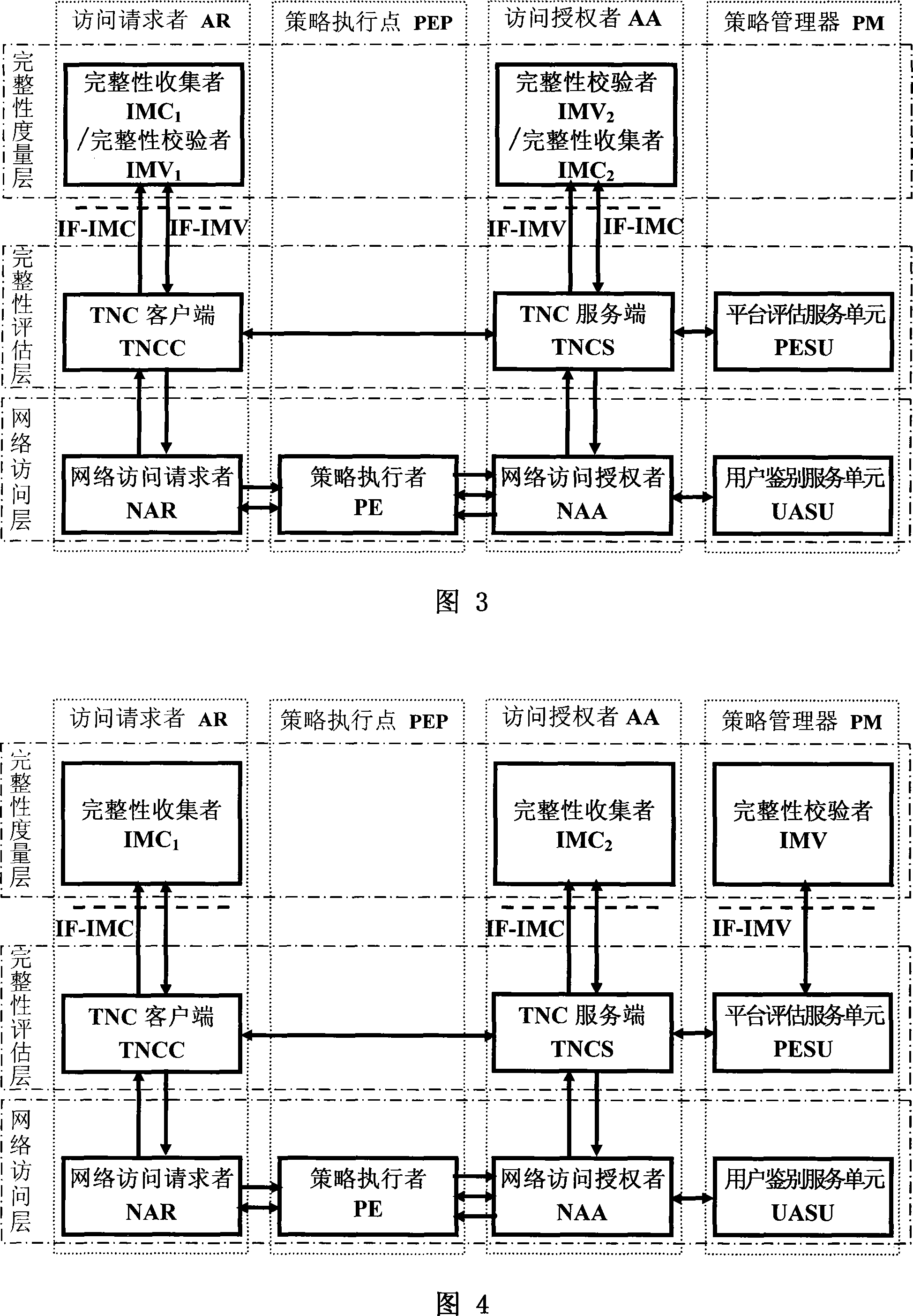 A trusted network connection system for security enhancement