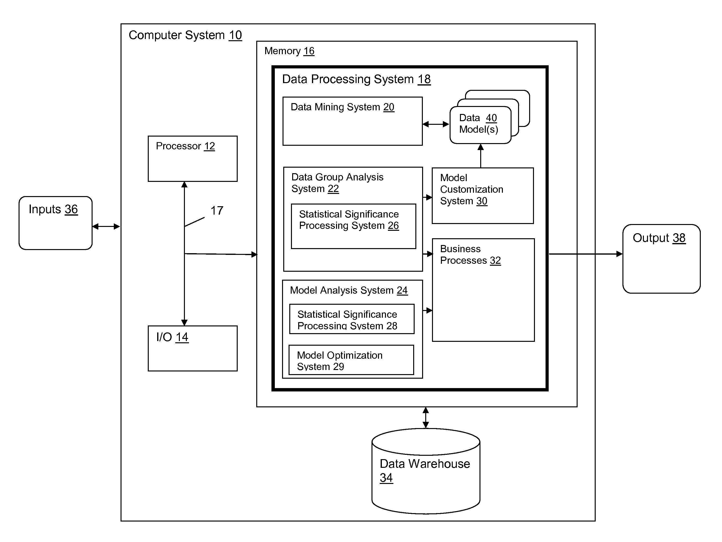 Data mining model interpretation, optimization, and customization using statistical techniques