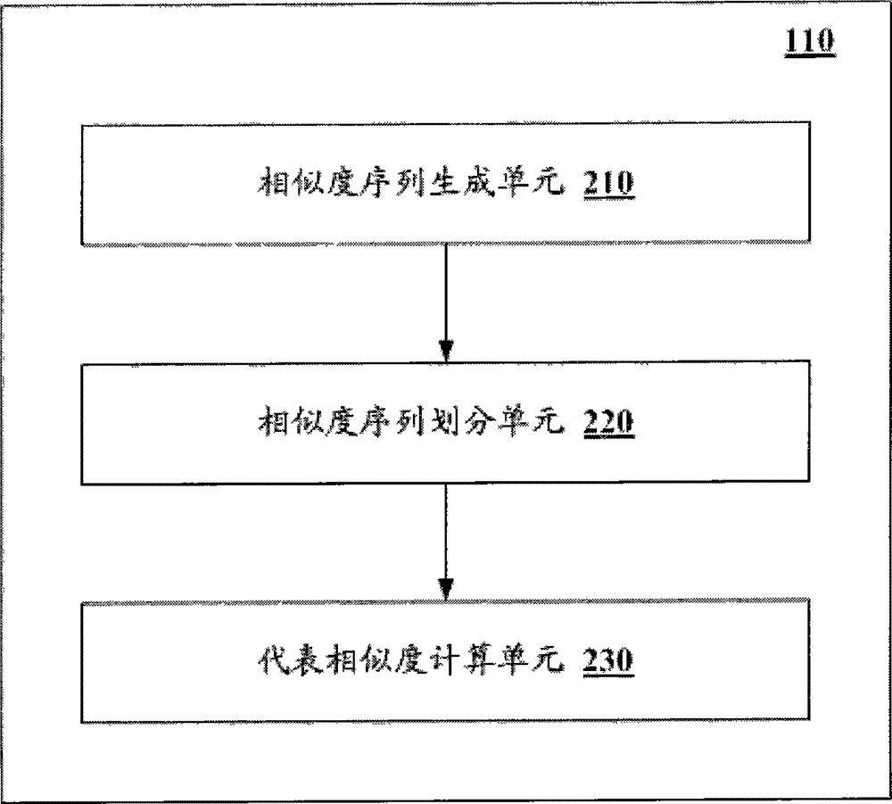 Apparatus and method for name disambiguation clustering