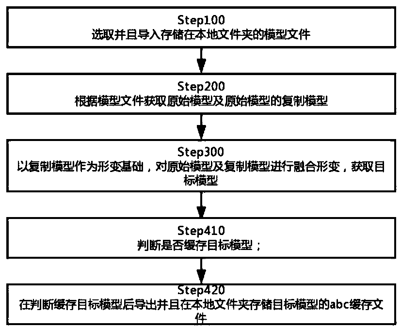 Model sharing and rendering method based on Alembic, and an electronic terminal