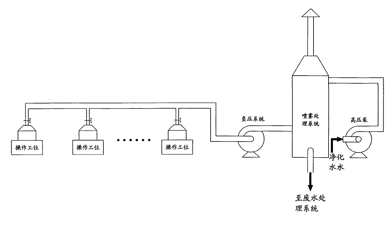 Environmental-protection treatment system for production process of lead-acid battery polar plate