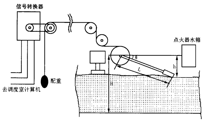 Laser thickness measuring device of down-draft sintering material layer