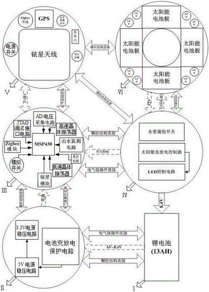 Novel ocean iridium-satellite GPS beacon