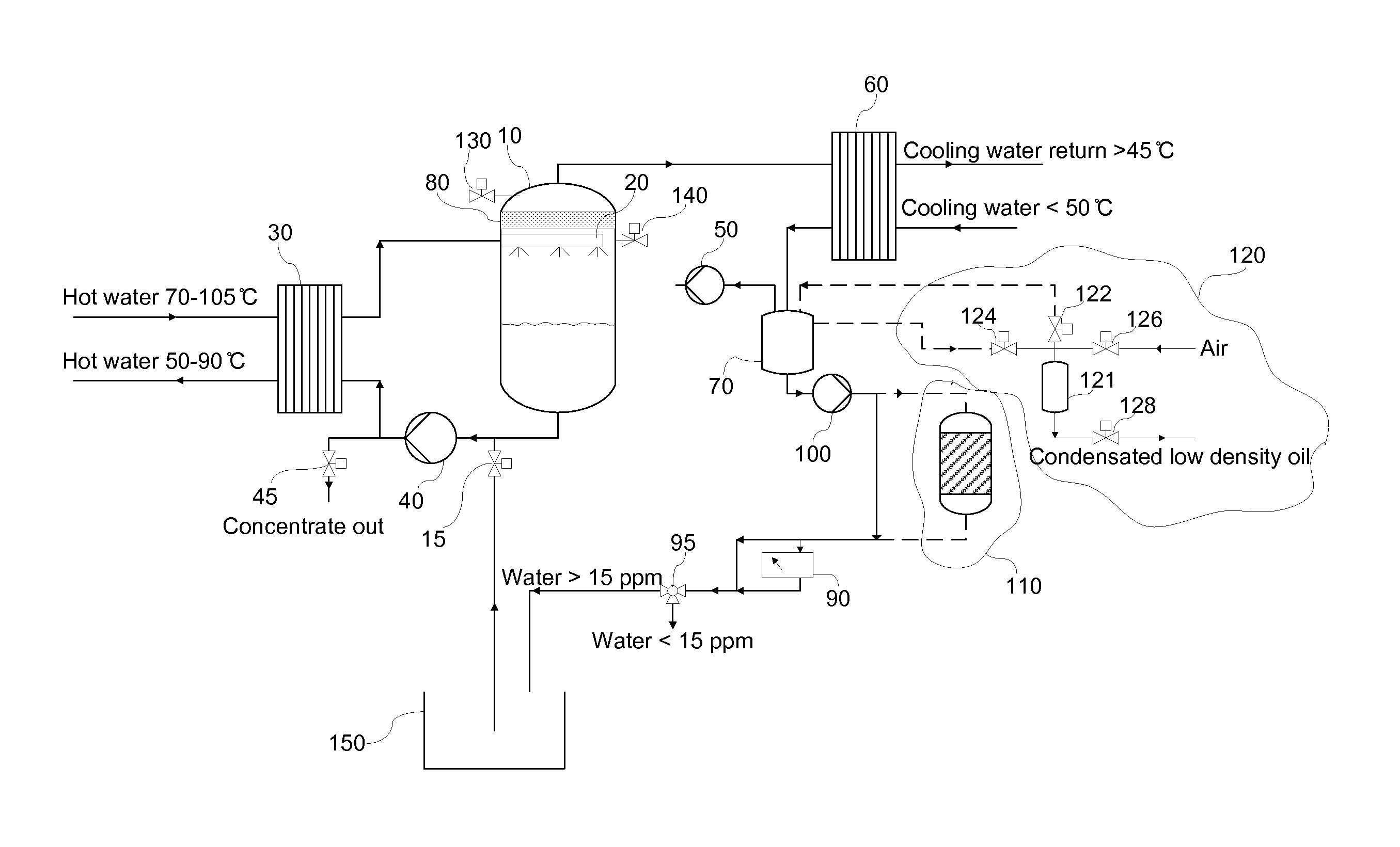 Method and plant for purification of oil-contaminated bilge and sludge water on a ship, and ship equipped with such plant