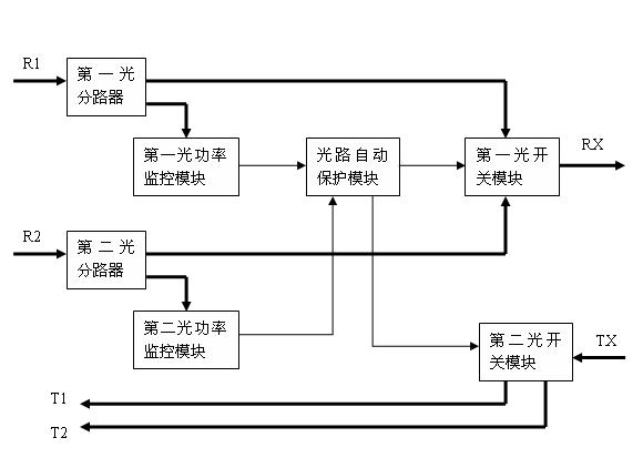 Automatic optical fiber switching device for intensive wavelength division multiplexing system