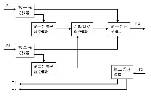 Automatic optical fiber switching device for intensive wavelength division multiplexing system