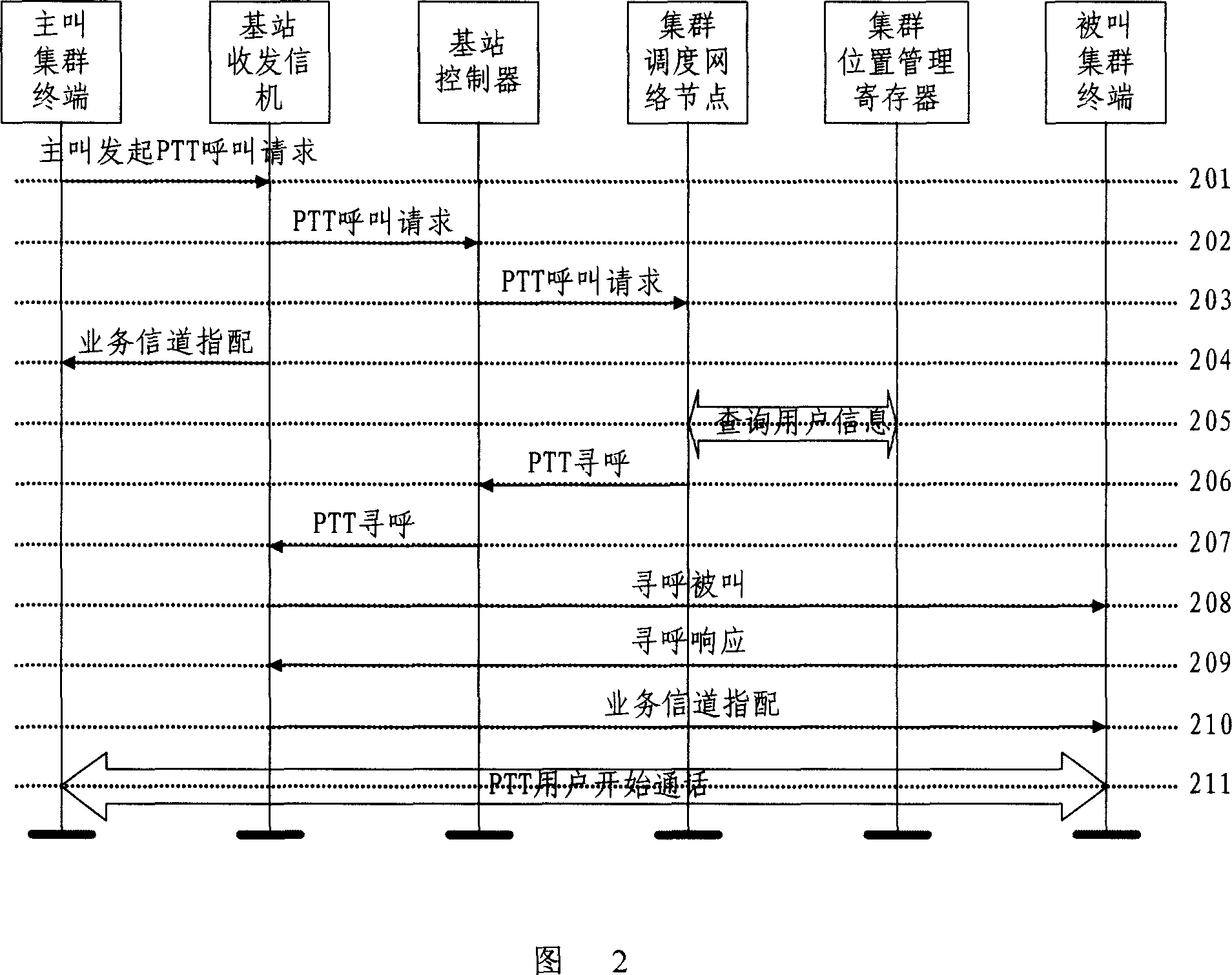 Calling method in colony system