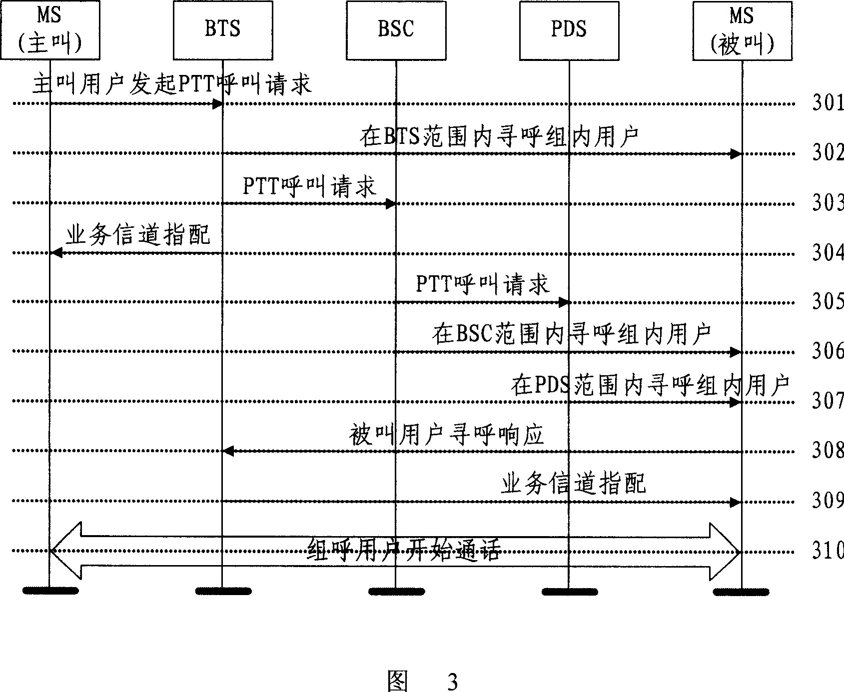 Calling method in colony system