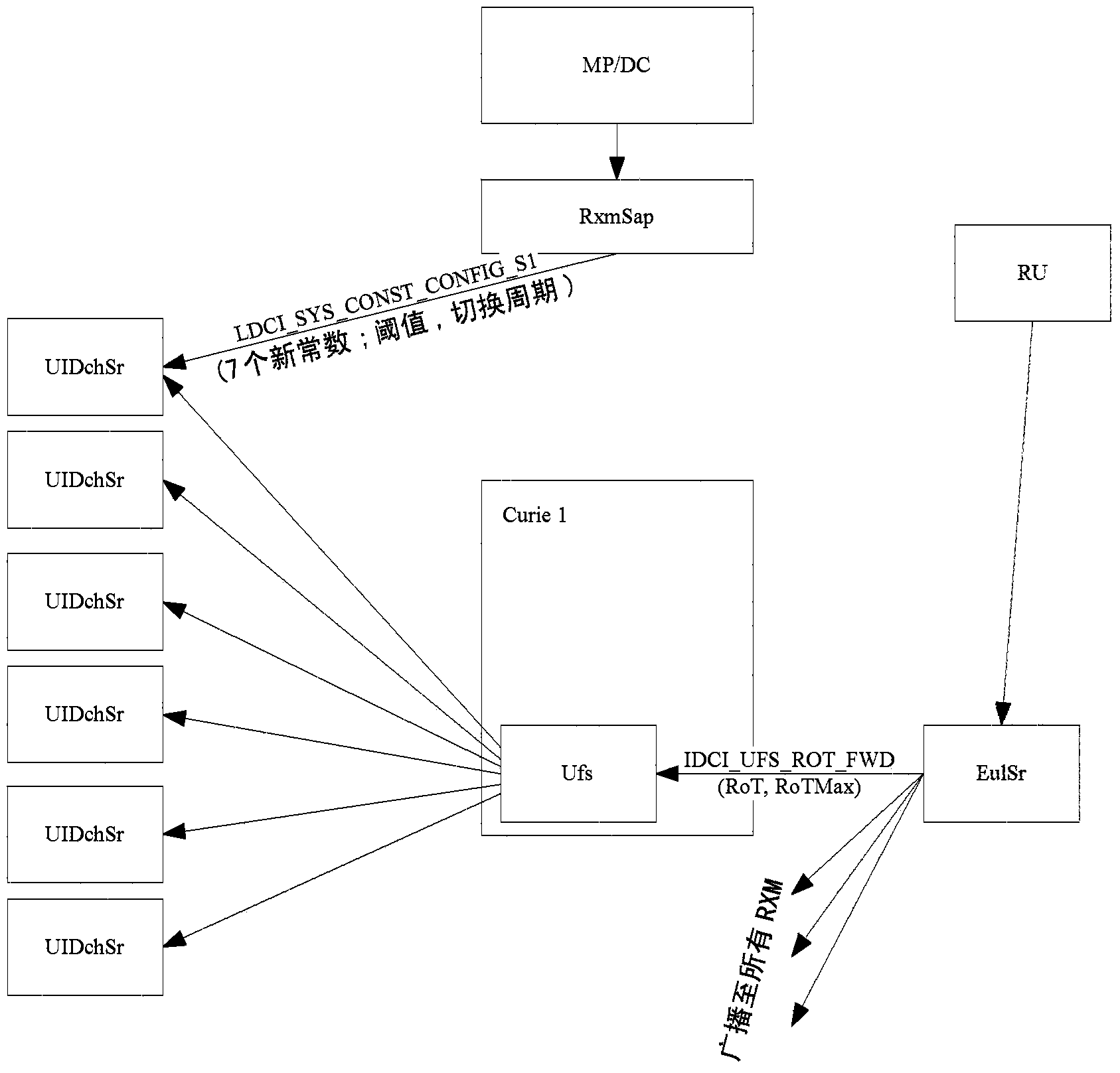 Uplink congestion control