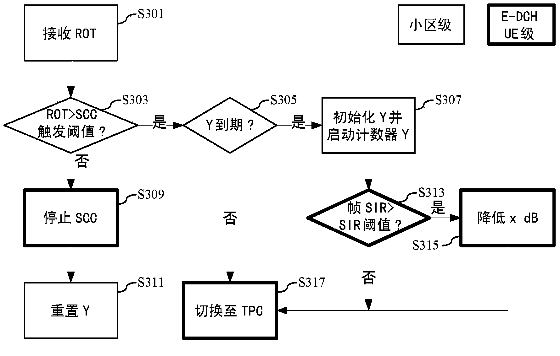 Uplink congestion control