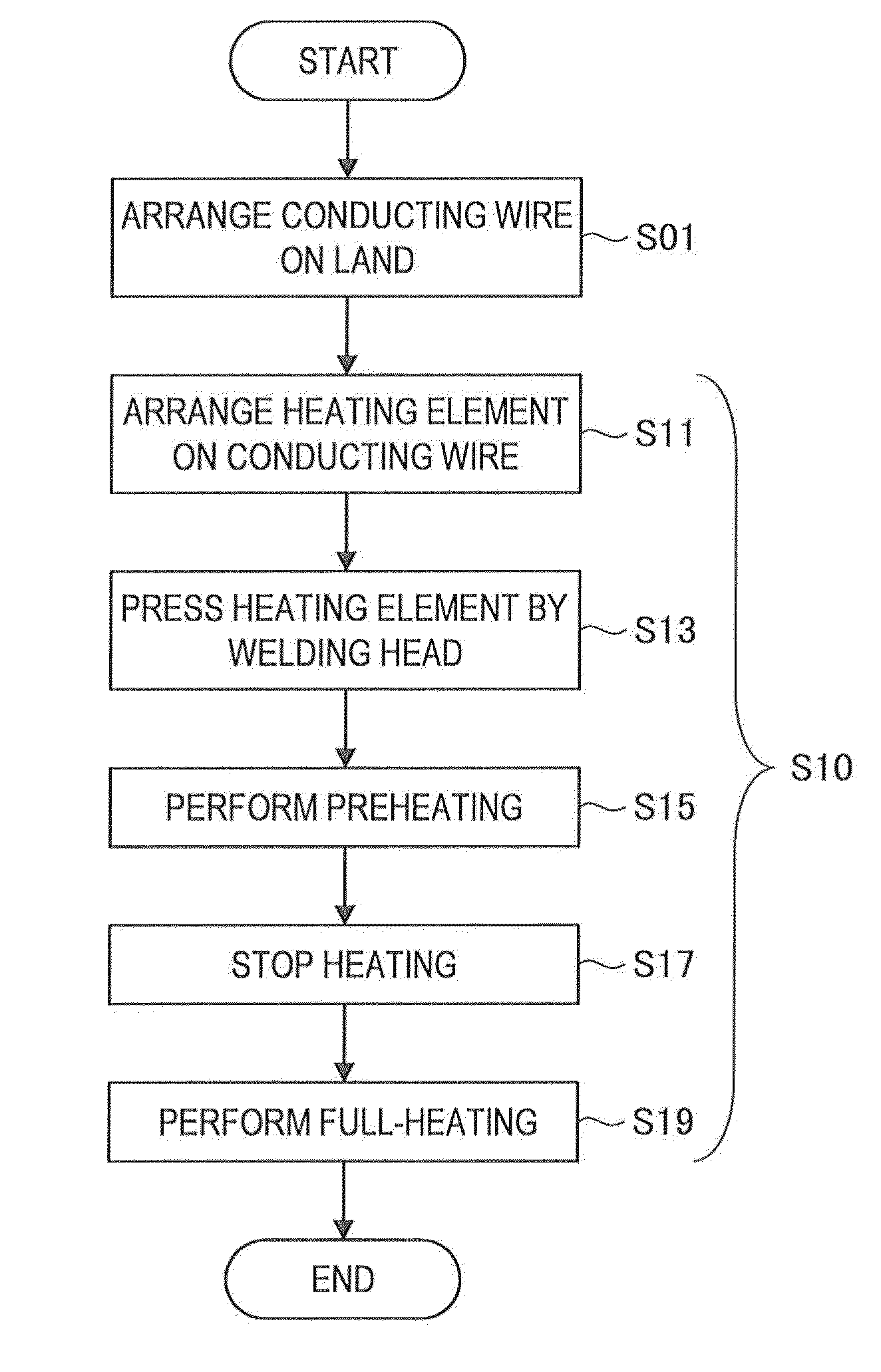 Drive unit manufacturing method and drive unit