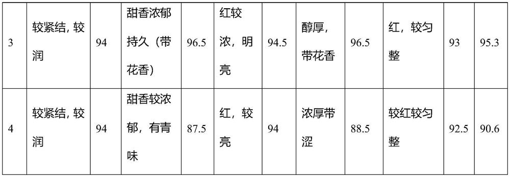 A processing method for reducing the bitterness and astringency of Gongfu black tea