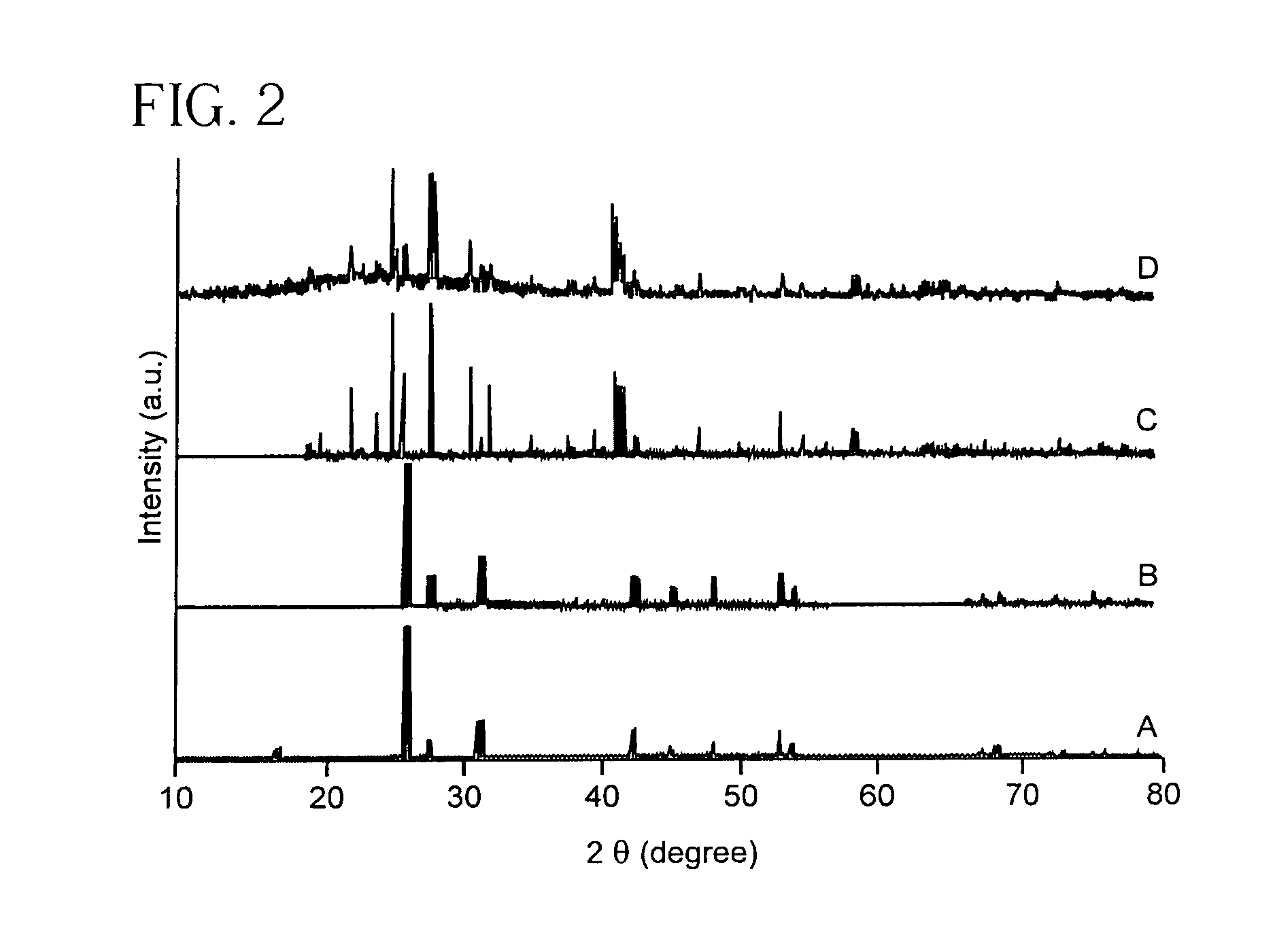 Metal oxide and metal fluoride nanostructures and methods of making same