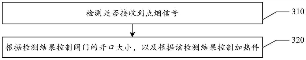 Electronic cigarette, electronic cigarette control method and device