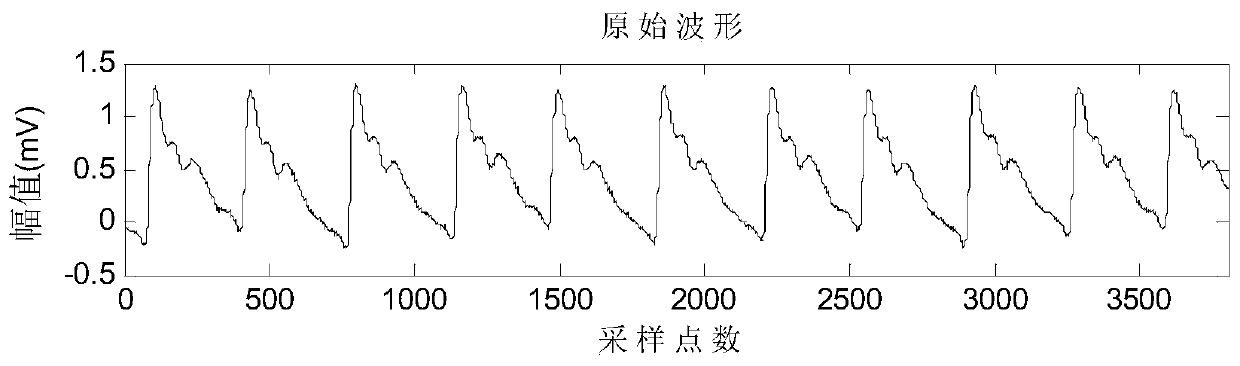 Pulse wave signal denoising processing method based on dtcwt-spline