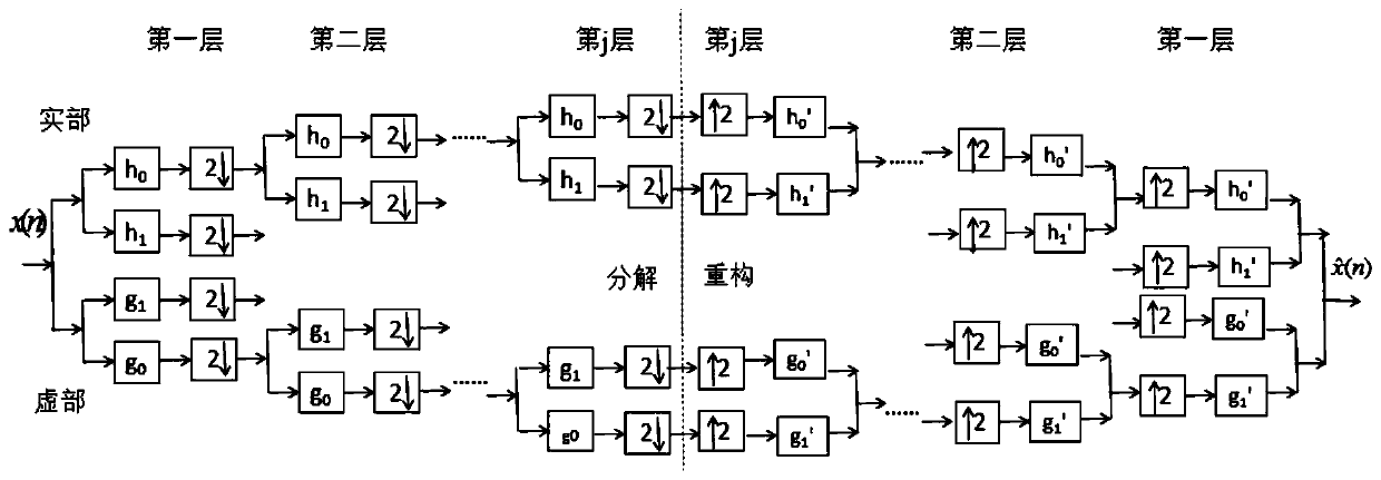 Pulse wave signal denoising processing method based on dtcwt-spline