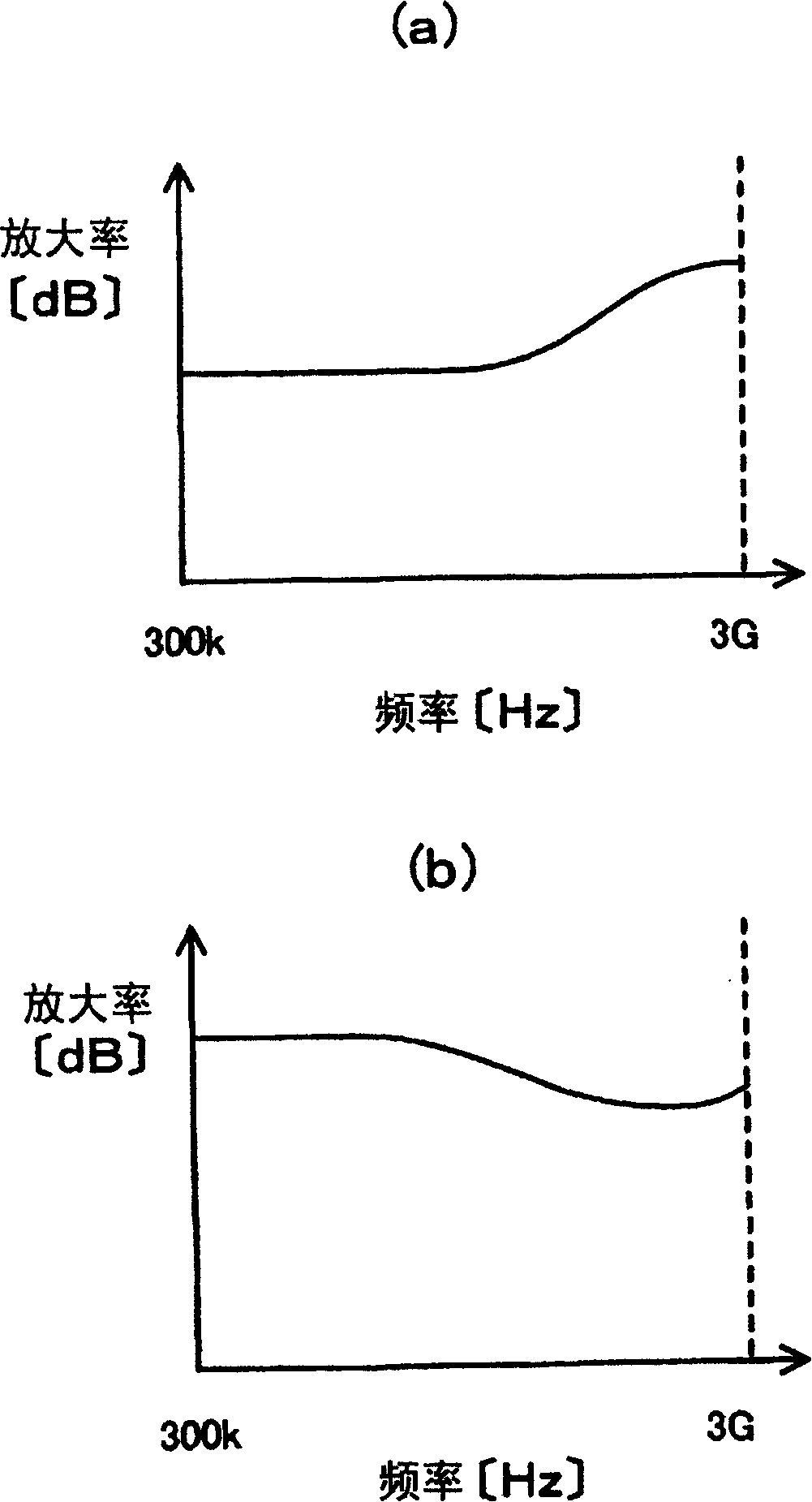 Traveling wave optical modulator and its regulating method