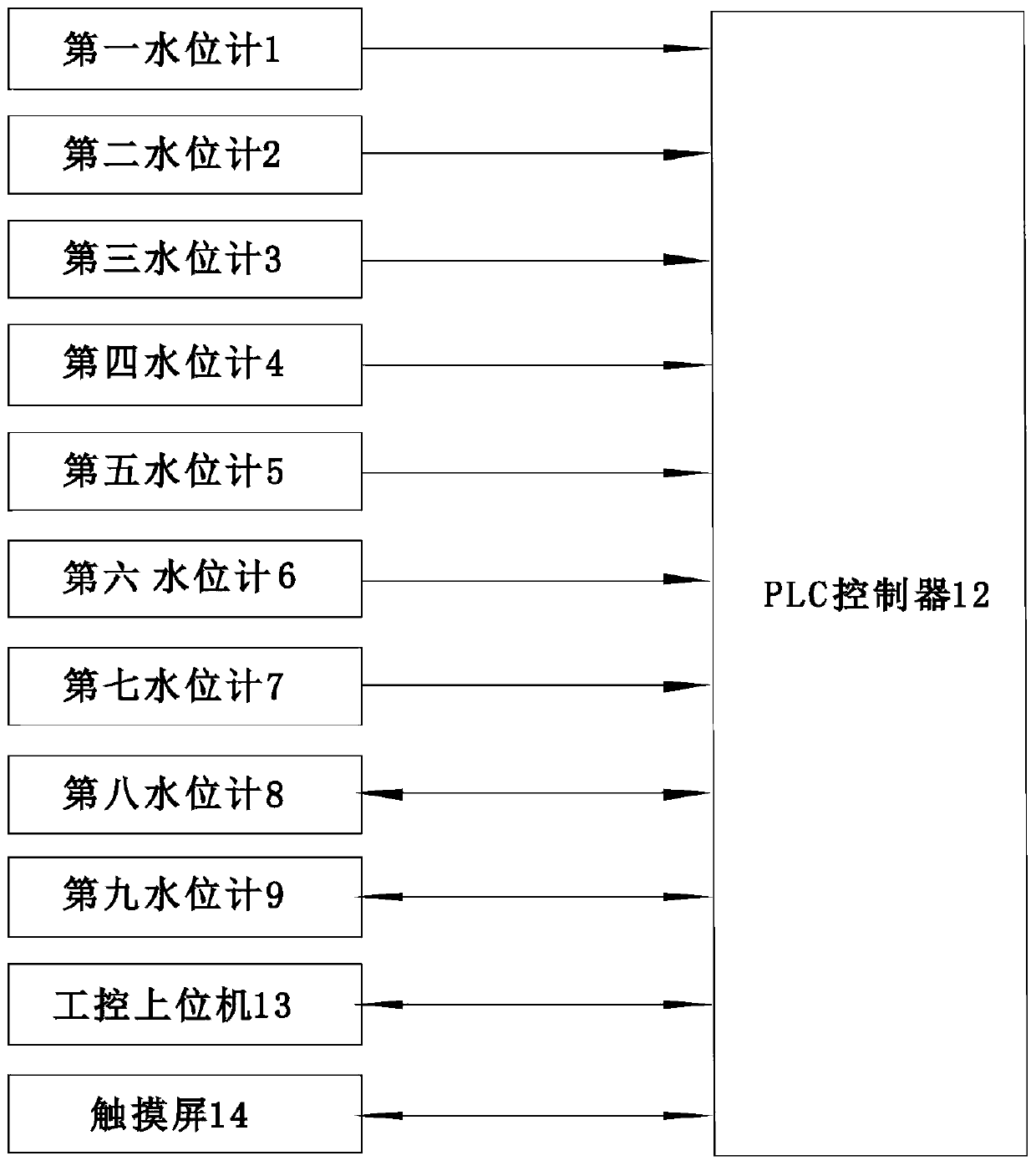 Automatic calibration method for water level indicator of high-head lock