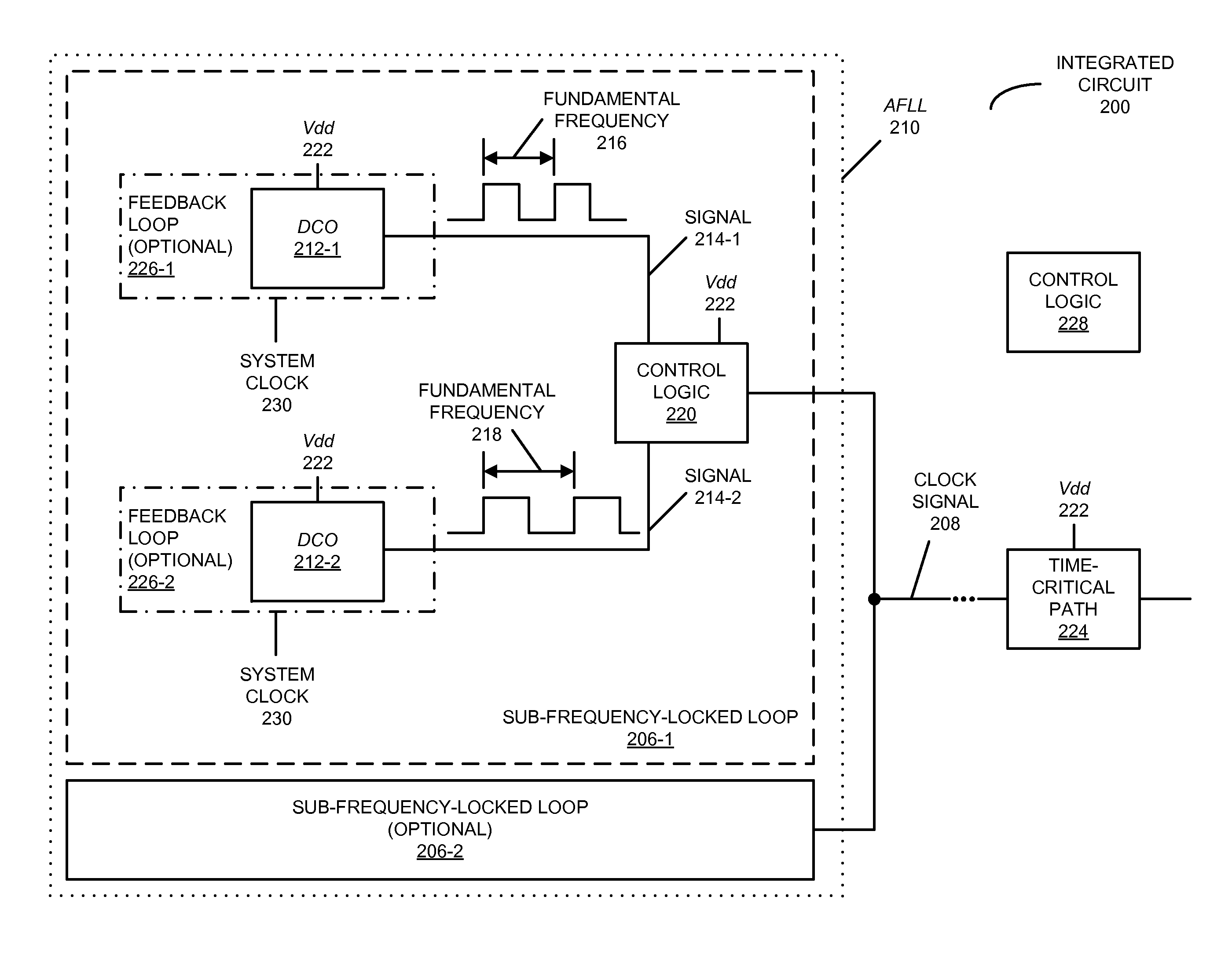 Noise suppression using an asymmetric frequency-locked loop