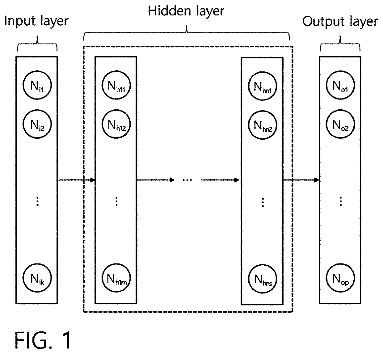 Pop count-based deep learning neural network computation method, multiply accumulator and device