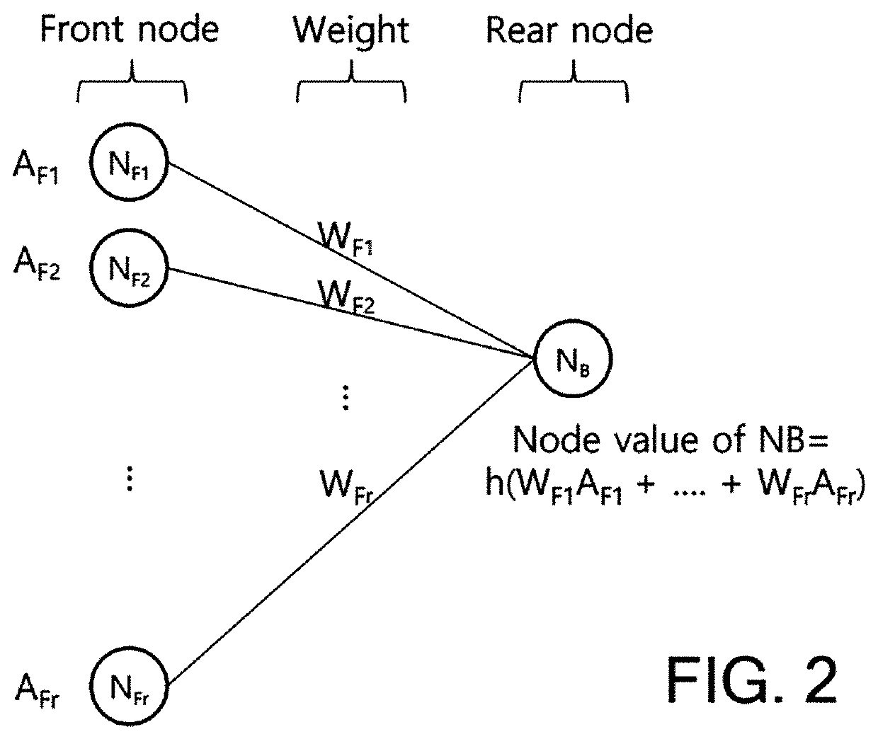 Pop count-based deep learning neural network computation method, multiply accumulator and device